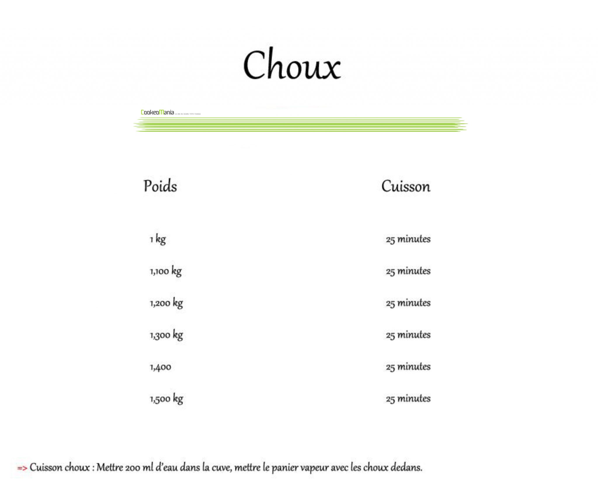 Temps de cuisson choux - Cookeo Mania